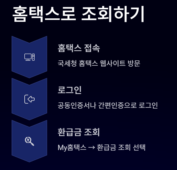 [2025 국세청 환급금] 홈택스에서 바로 확인하고 돌려받는 법!