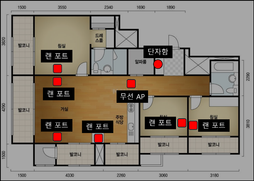 홈 네트워크 전체 구조
