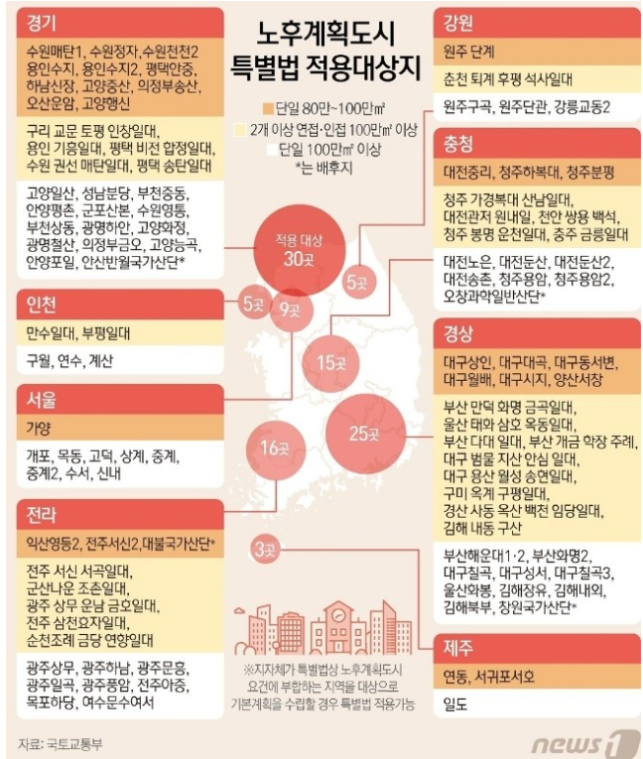 노후계획도시-특별법-대상지-목록