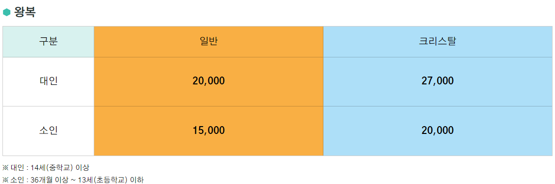 하동 케이블카 요금 및 예약, 운행시간 알아보기