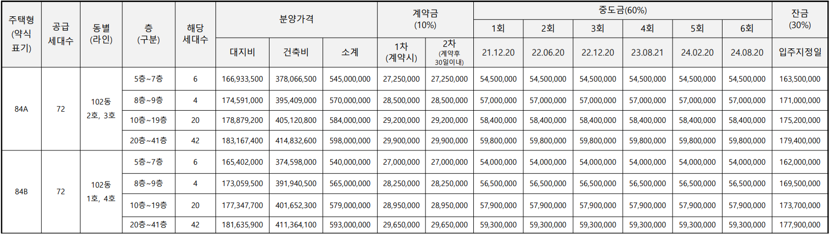 힐스테이트 대구역퍼스트 분양가
