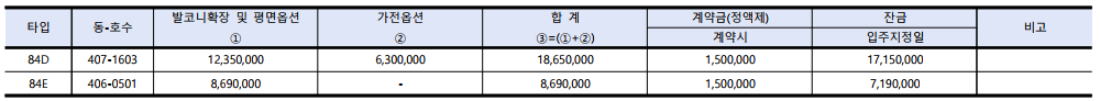 발코니 확장 및 에어컨 설치 비용