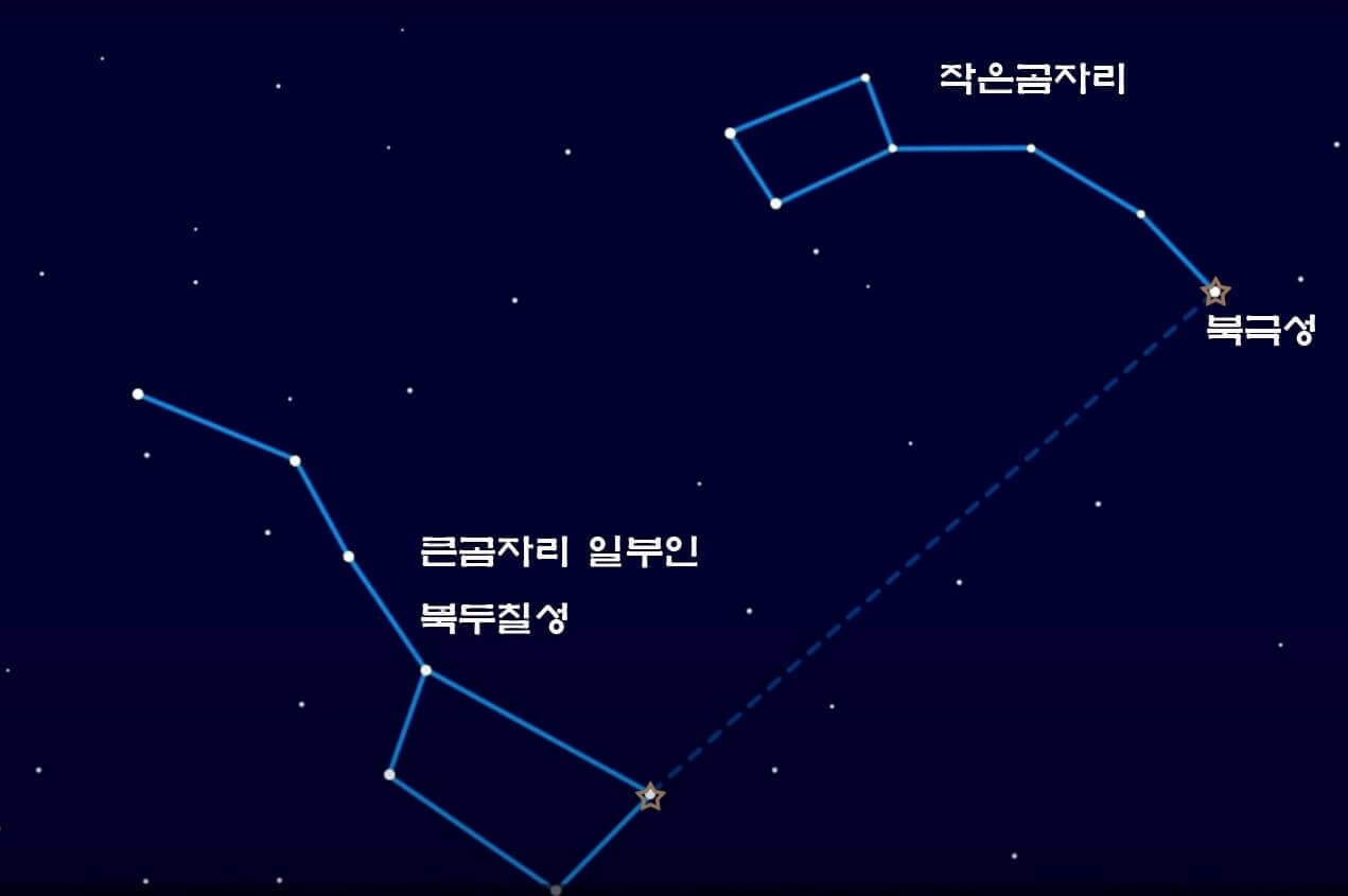 북극성 위치찾기