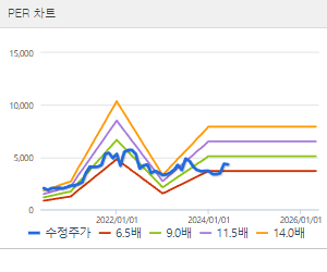 피제이메탈 주가 전망 목표주가 배당금 확인하기