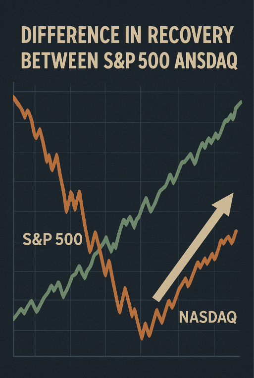 S&P500과 나스닥 회복력 차이를 연상할 수 있는 이미지