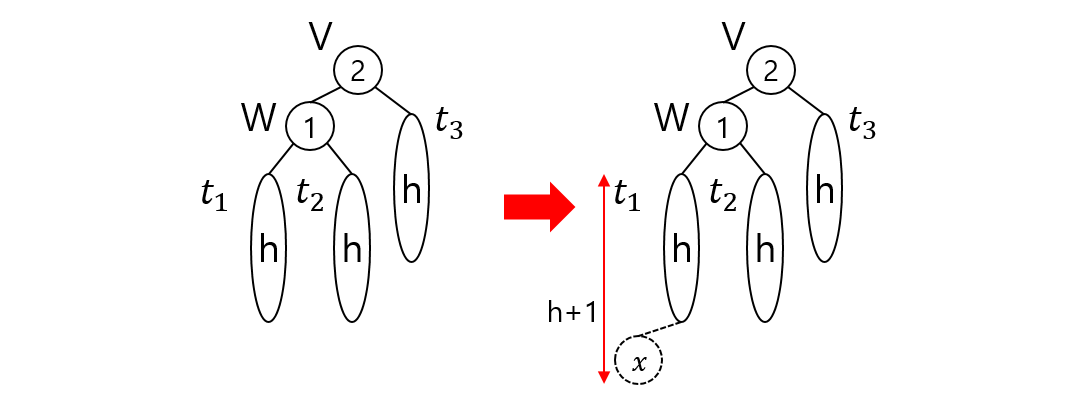 Data Structure_AVL_Tree_003