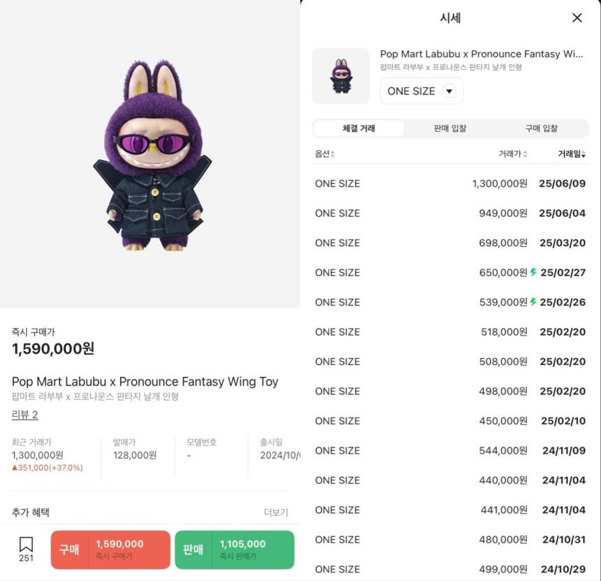 라부부 시크릿 가격 시세와 거래
