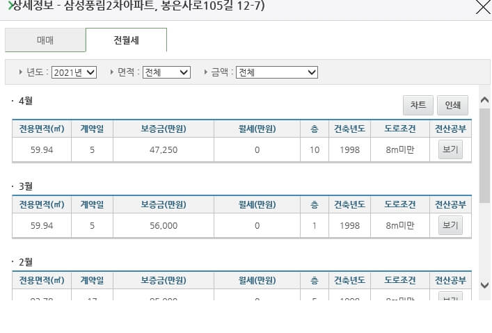 국토해양부_아파트_실거래가조회