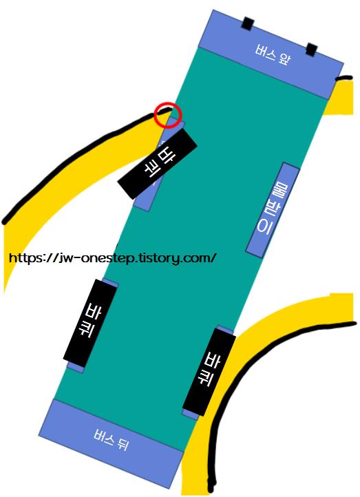 대형면허 곡선 통과