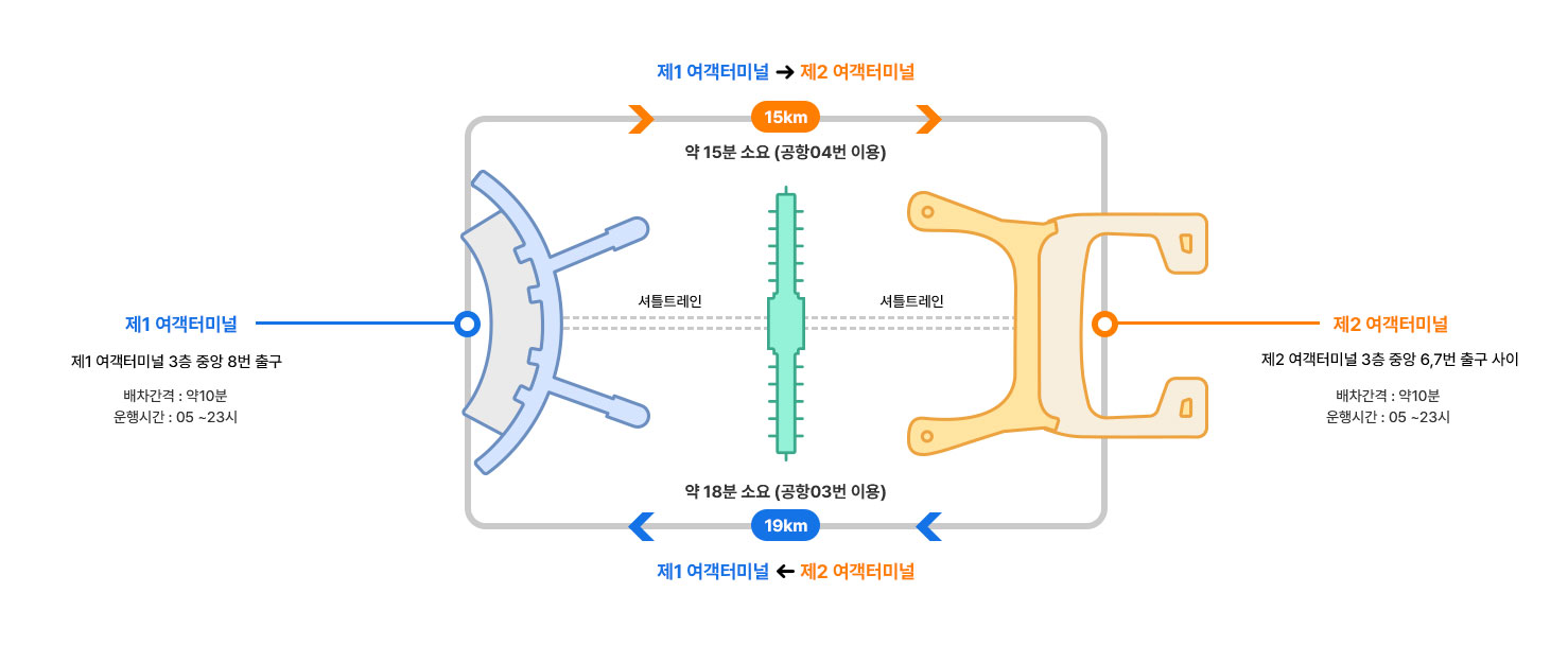인천공항-순환버스-노선도