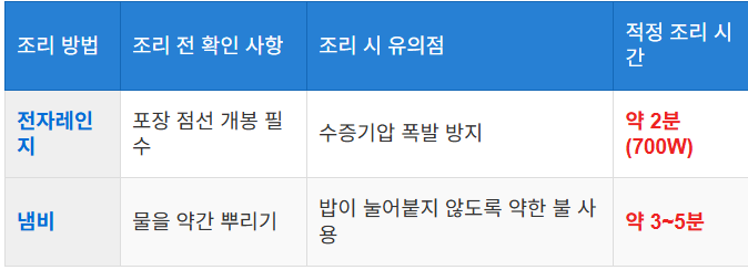 즉석밥 안전 조리법 요약