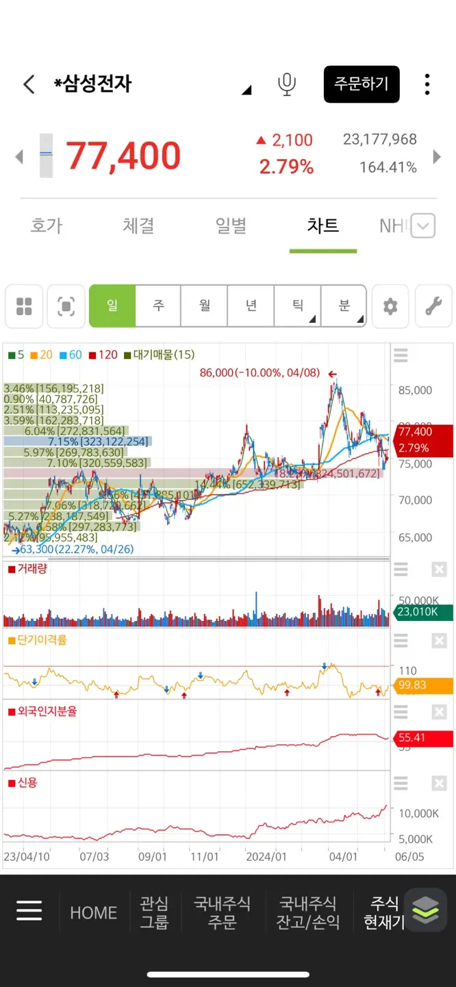 NH투자증권-나무