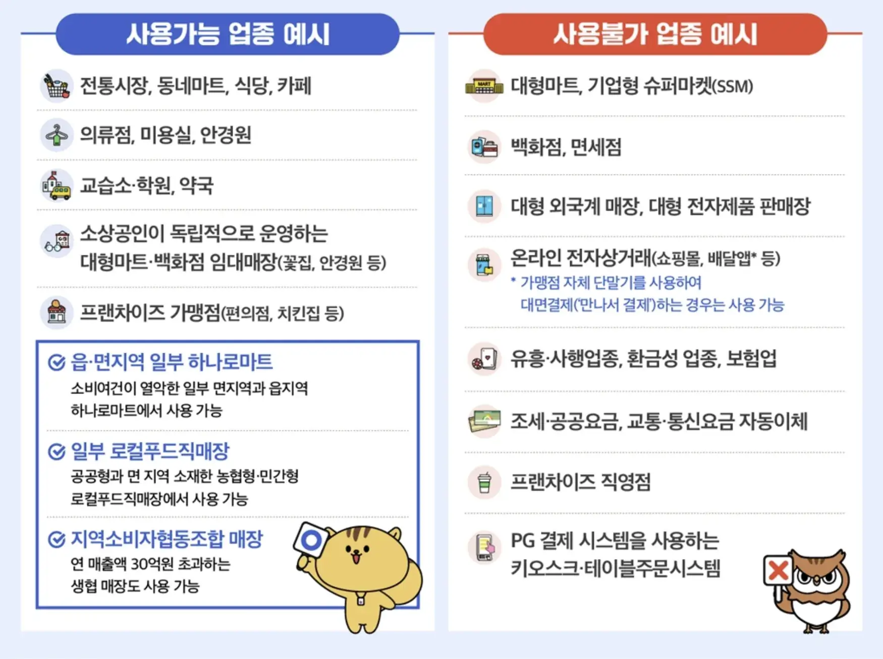 민생회복 소비쿠폰 사용처