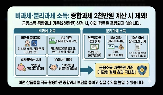 금융소득종합과세 피하는 법 [2026년 최신] ISA&middot;연금계좌&middot;가족증여 절세 전략