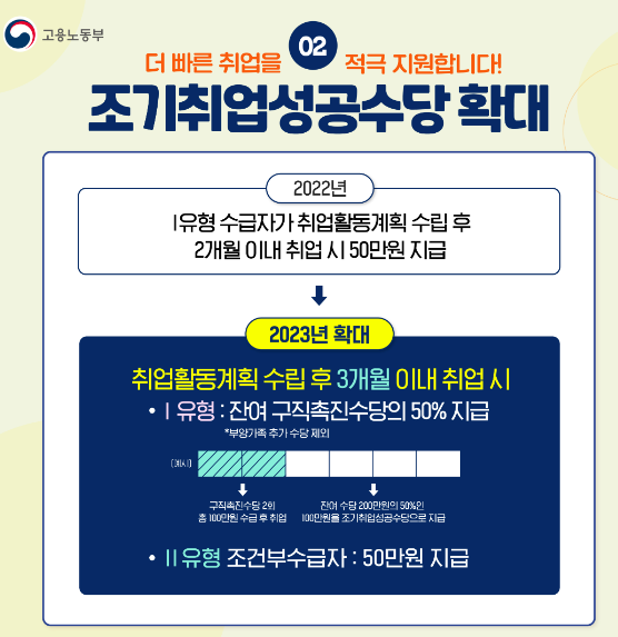 국민취업지원제도