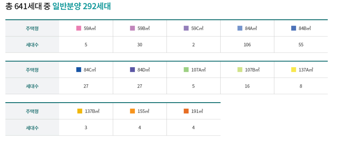 반포 래미안 원펜타스 청약 접수 로또 1등!