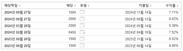 현대차우 배당금 지급일