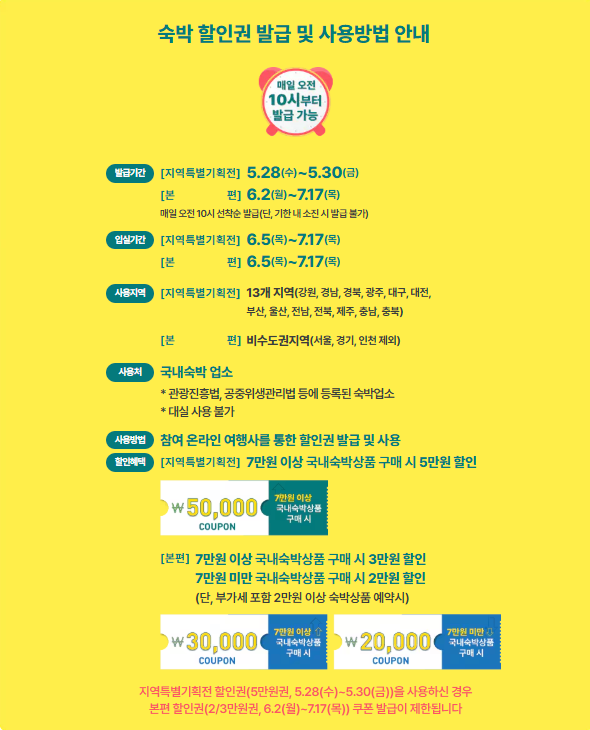 2025 숙박세일페스타 할인쿠폰 다운로드 방법 최대할인가능쿠폰은?