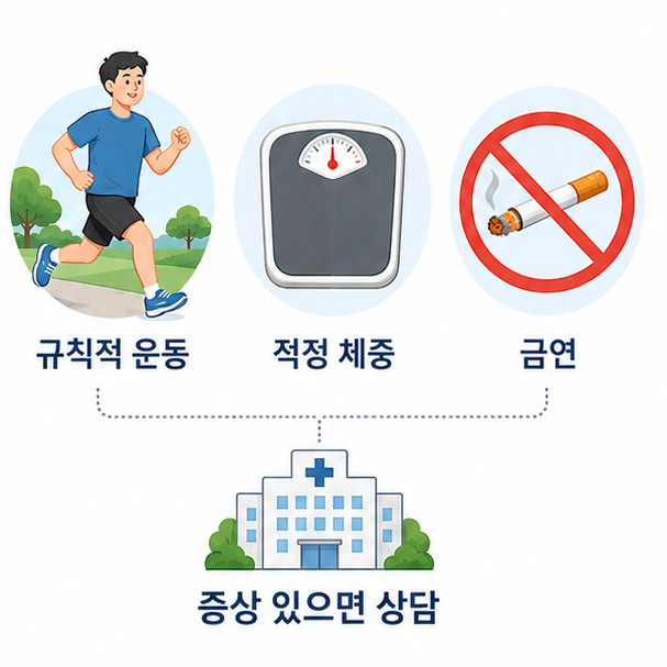 습관들