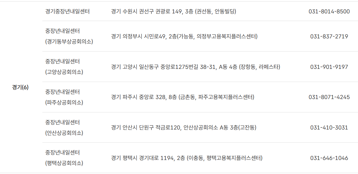 중장년내일센터