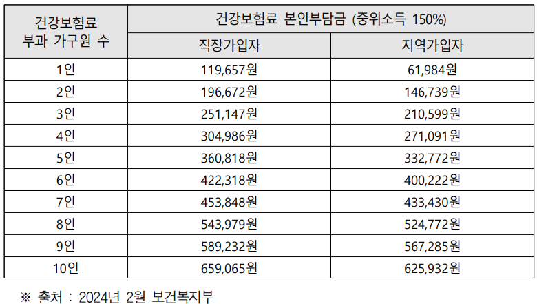 서울시 청년수당 신청자격 요건 및 신청방법