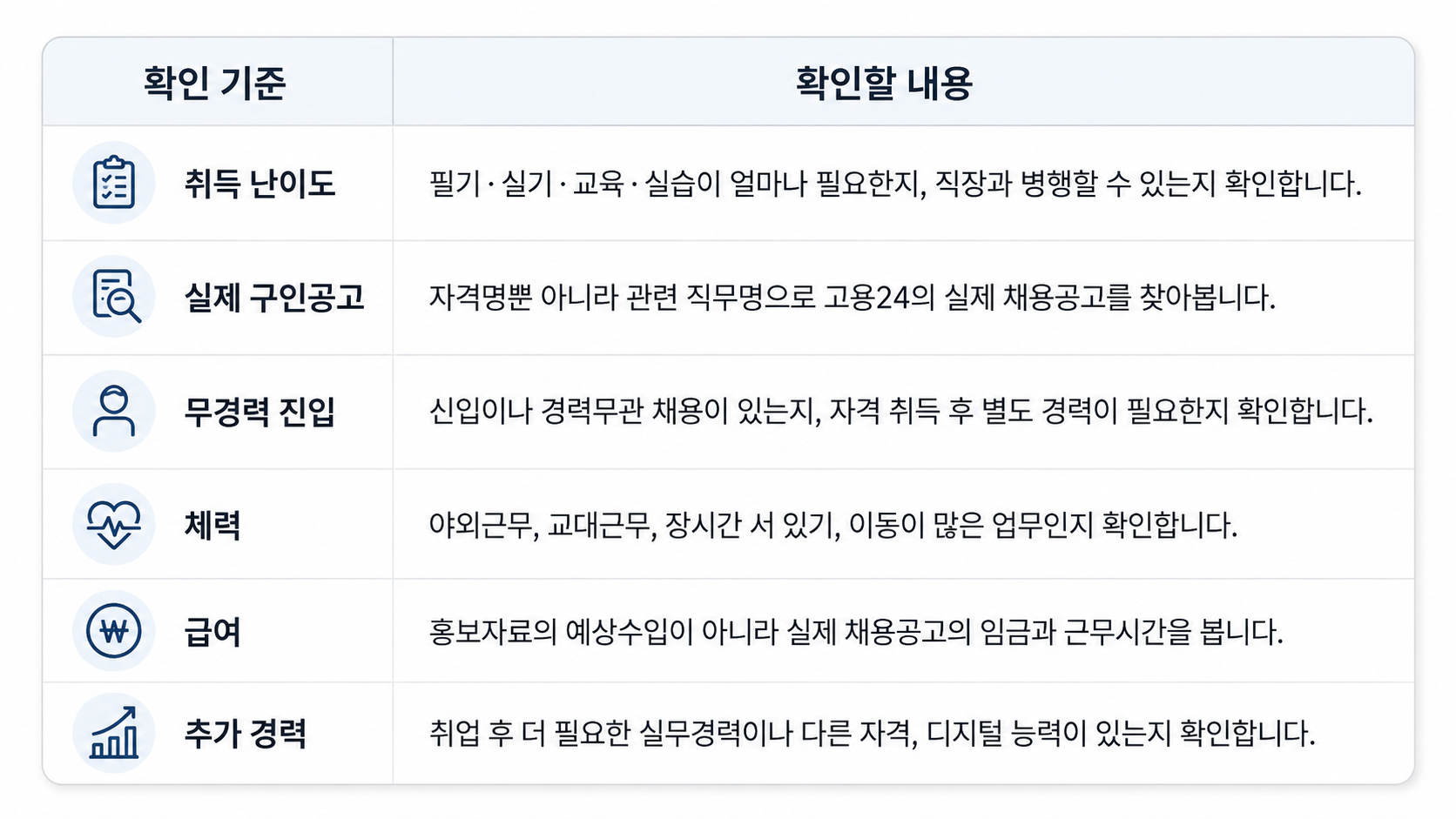 중장년 자격증 6가지 기준