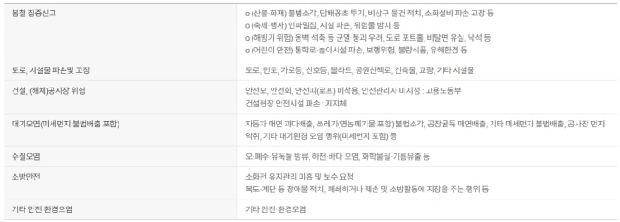 안전신문고불법주정차 신고포상금100만원