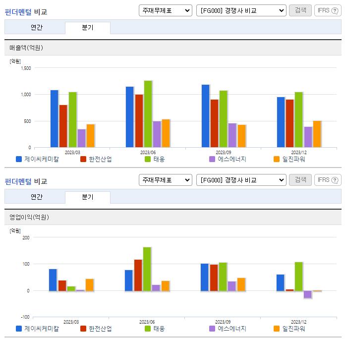 제이씨케미칼_업종분석