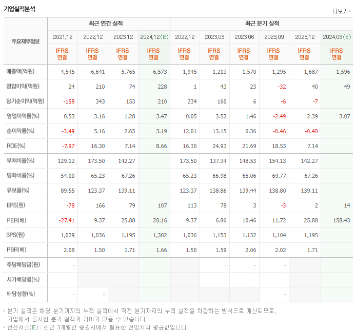 신성이엔지_실적