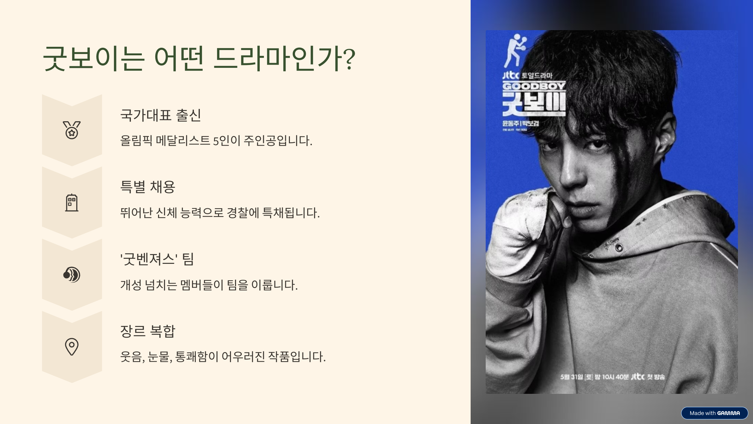 드라마 굿보이 1화 다시보기 출연진 줄거리 총정리
