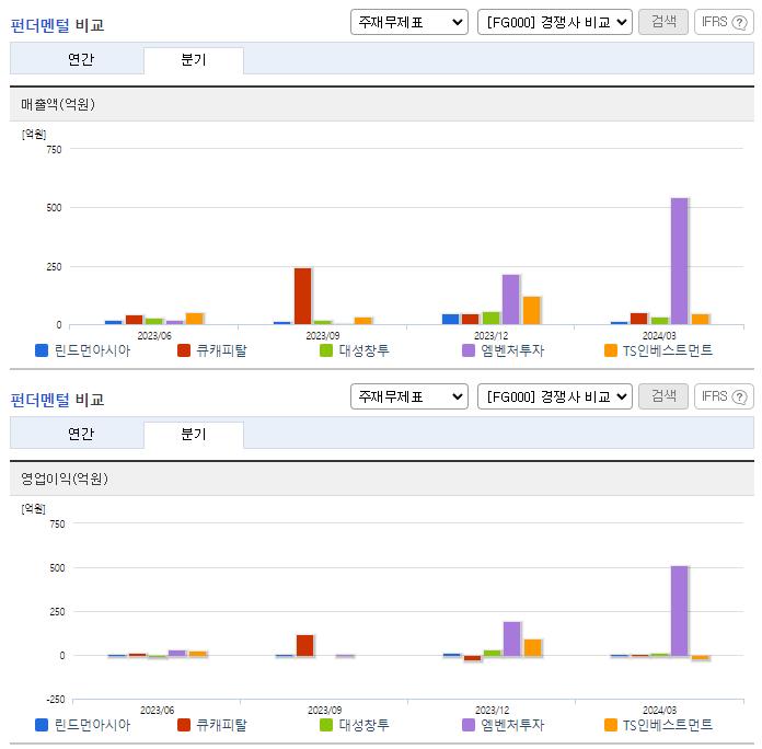 린드먼아시아_업종분석