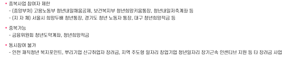 인천시 드림포청년통장 지원대상 지원내용 신청방법 및 신청기간