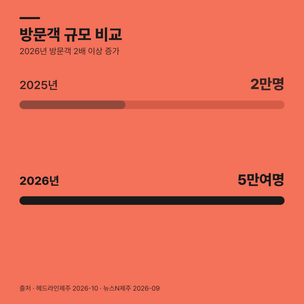 무료 행사 방문 시 지출 수습이 필요한 이유?