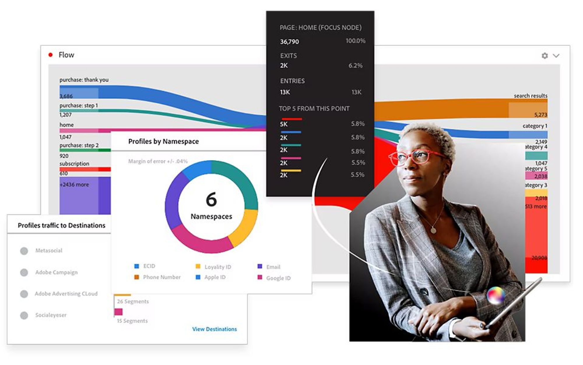 SaaS, 어도비, Adobe, 협업툴, 클라우드