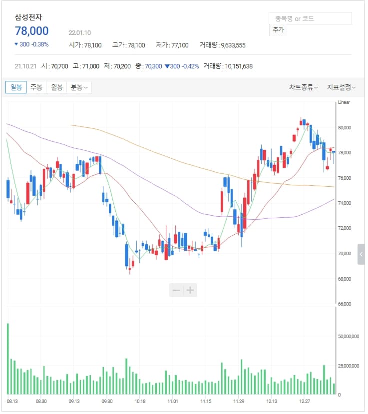 삼성전자 어쩌나...대만 TSMC, 생산시설 확충 가속화 120조원에 + 24조 추가