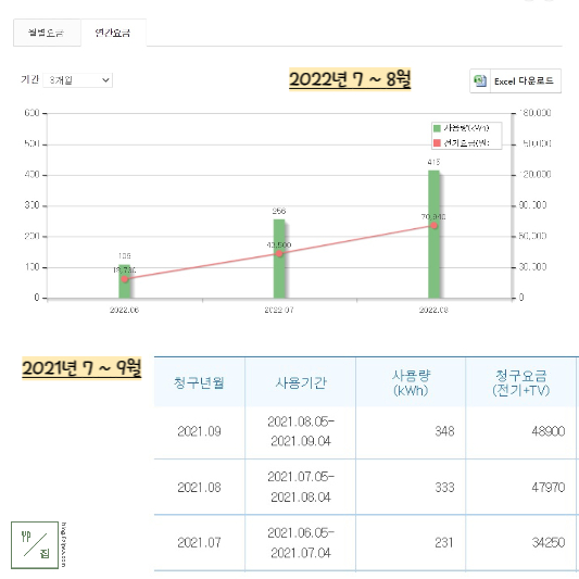 전기요금 이미지 입니다.