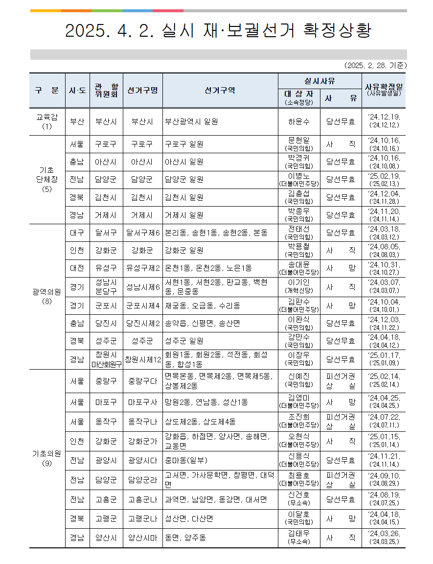 2025 재보궐선거 일정 투표소 찾기 개표 결과