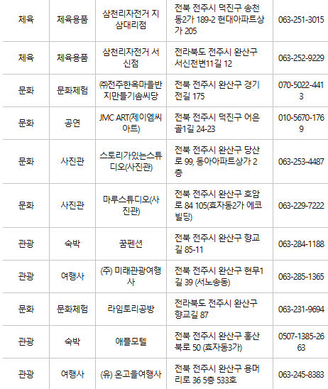 전주 문화누리카드 사용처