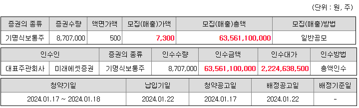 현대힘스 공모 개요