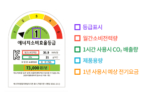 에너지소비효율등급