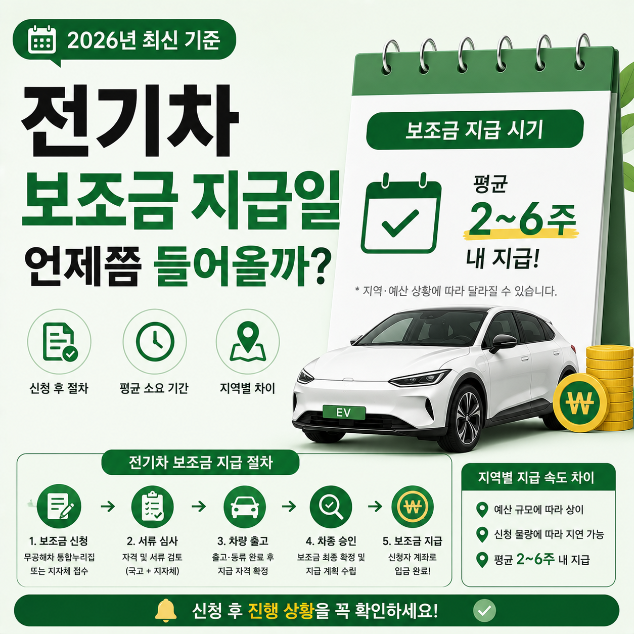 2026년 전기차 보조금 지급일 확인하는 모습