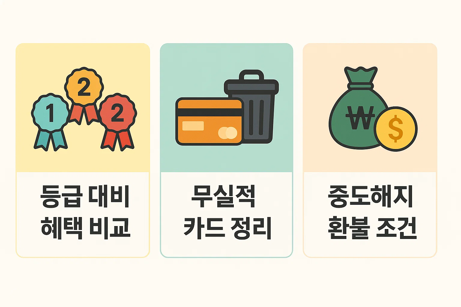 카드 등급 대비 혜택 비교, 무실적 카드 정리, 중도해지 시 연회비 환불 조건 등 NH농협 카드 연회비 절감 팁을 정리한 인포그래픽