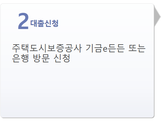 신생아 특례대출 금리 대환 조건 전세 매매 평수