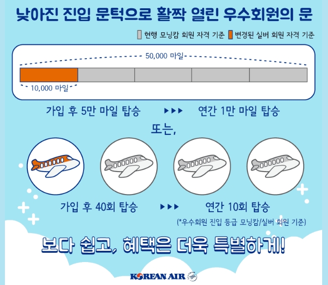 대한항공 마일리지 공제표
