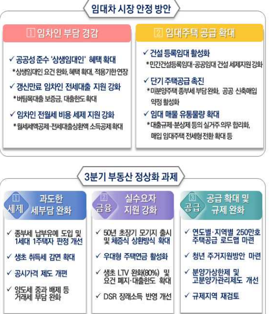 임대차시장안정방안