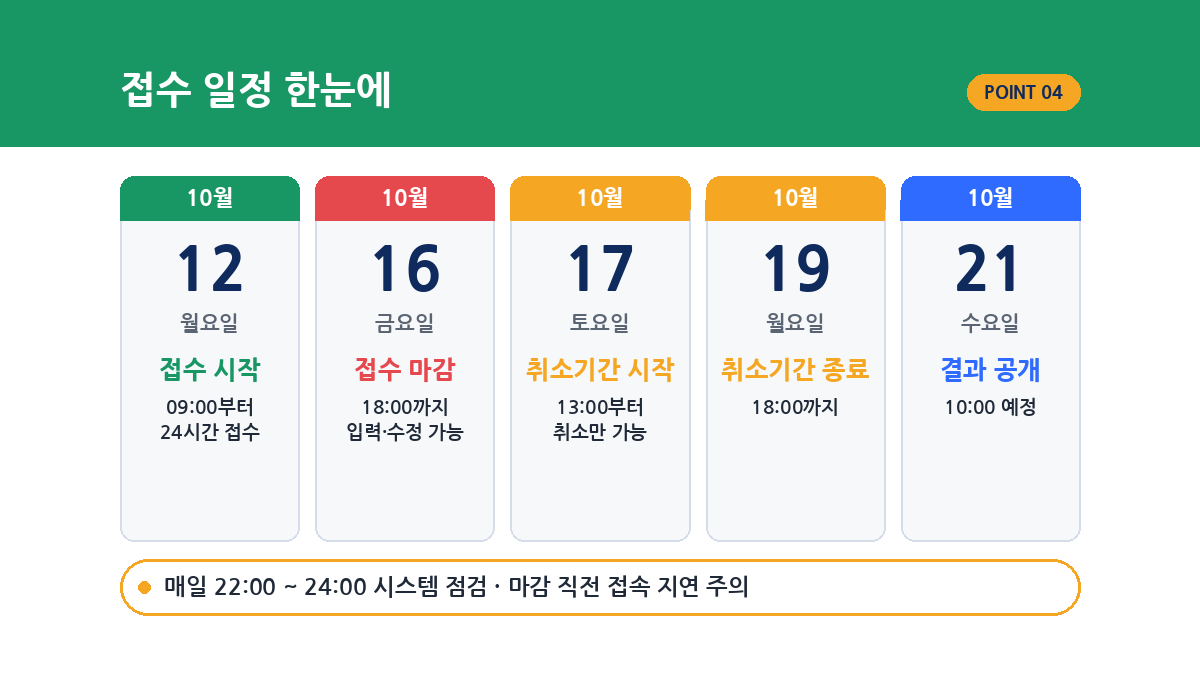 2027 경기도 임용 원서접수 기간과 취소기간 일정