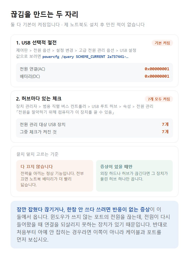 윈도우 11 USB 전원 관리 설정 두 곳과 끄는 기준