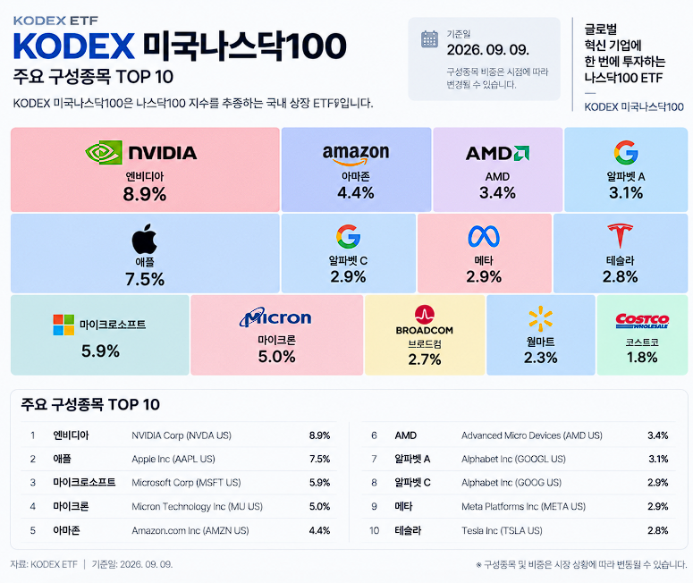 나스닥100 ETF란? 한국에서는 TIGER·KODEX, 미국에서는 QQQ인 이유