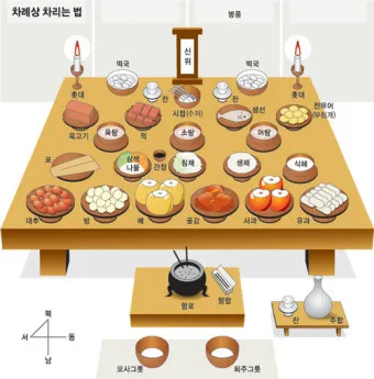 제사 지내는 순서 방법 시간 지방스는법_29