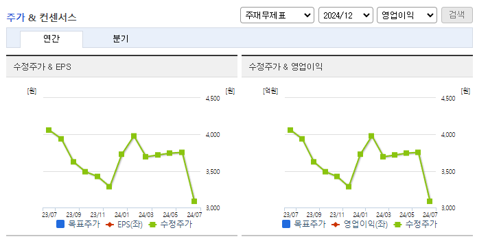 스페코_컨센서스
